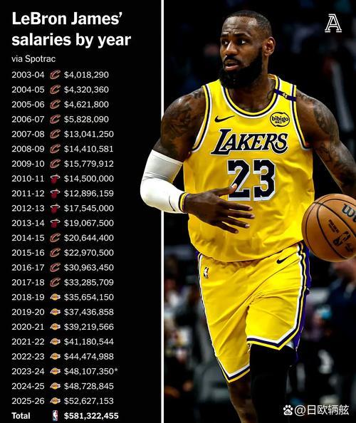 NBA总裁年薪多少？揭秘篮球巨头背后的财富密码！