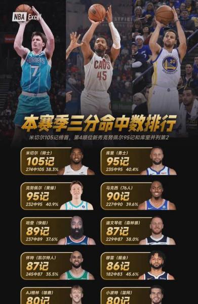 NBA总得分榜新格局：谁才是史上最狂得分机器？