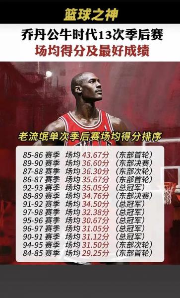NBA总得分榜2021：见证传奇的得分盛宴！🏀