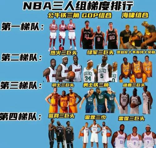 NBA总得分榜历史排名前15：这些得分狂魔究竟有多强？