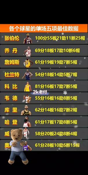 NBA总得分排行榜最新排名揭晓！分先生们的战绩如何，快来一起看看吧！🏀🔥