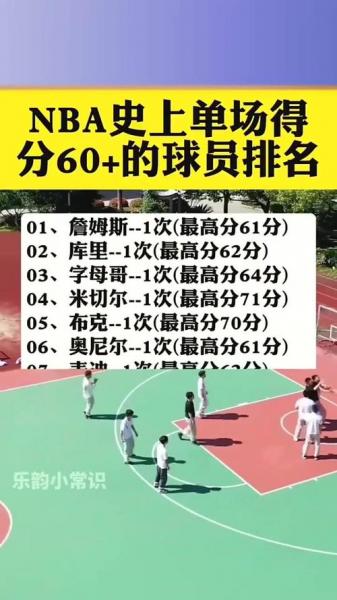 NBA总得分是多少？这可是个让人热血沸腾的问题！咱们一起来数数那些年，NBA赛场上的辉煌瞬间吧！
