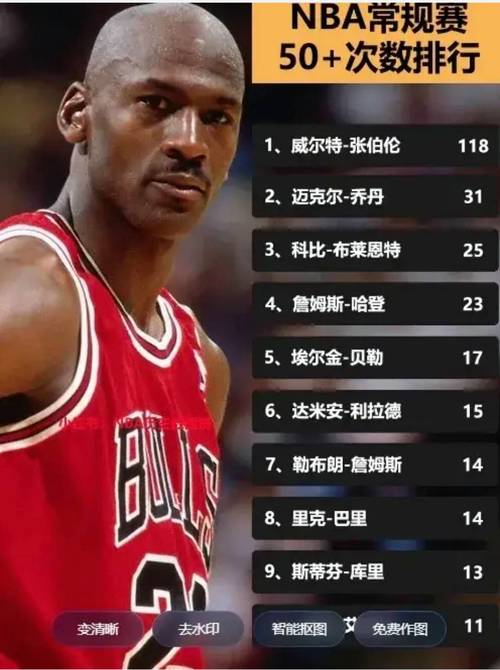 NBA总得分排行榜：谁才是真正的得分王？！