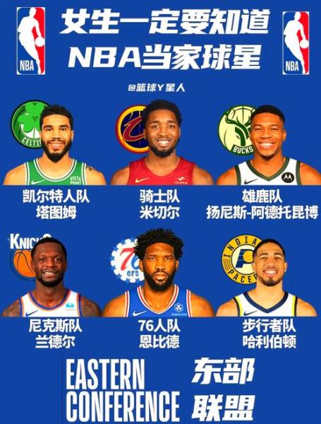 NBA成员有哪些？揭秘篮球场上的超级英雄们