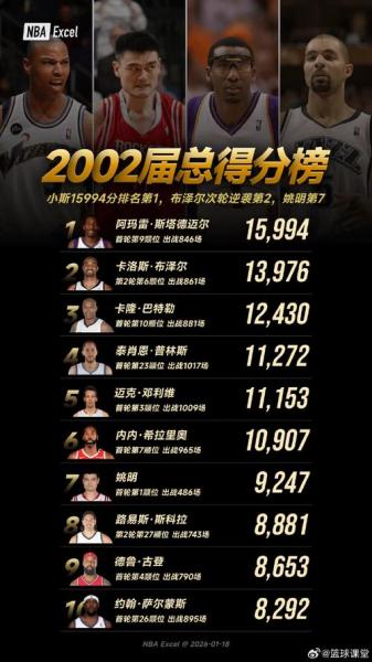 NBA战绩最好是多少胜？揭秘史上最高胜场纪录！