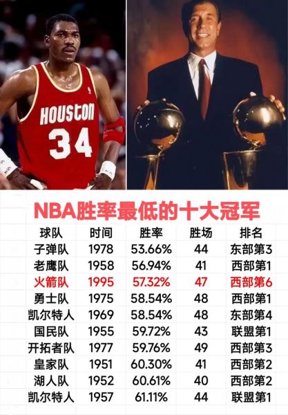 NBA总得分榜前十位：传奇球星们的得分盛宴