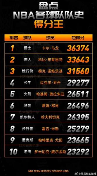 NBA战力榜新鲜出炉，快来看看你的主队排第几？这回真热闹，球星们一个个摩拳擦掌，就等着在赛场上大展身