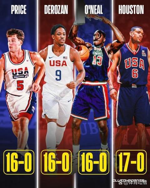 NBA战绩排名大揭秘：谁才是真正的“战绩王”？