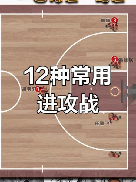 NBA战术体系有几种？揭秘篮球场上的战术奥秘！