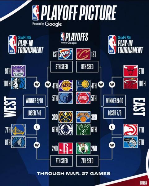 NBA总得分榜常规赛加季后赛：谁将问鼎历史第一宝座？🏀