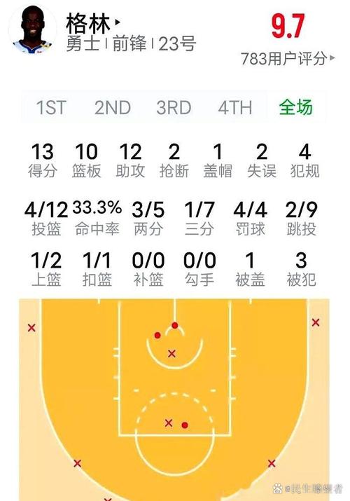 NBA总得分算季后赛得分吗？揭秘这个神奇的计算公式！