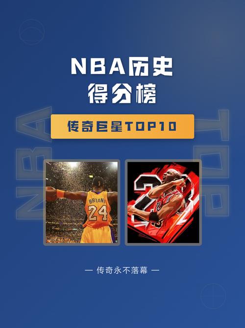 NBA总得分榜历史排名2022：盘点那些用汗水铸就的传奇