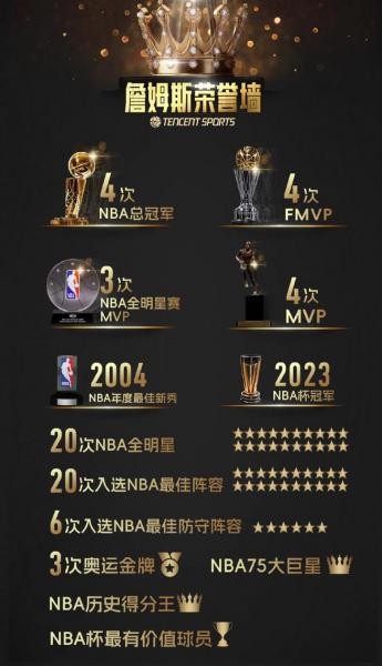 NBA总得分榜2022：老将新秀齐飞，得分盛宴谁主沉浮？