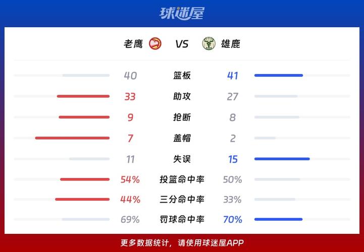 NBA战报出炉，雄鹿稳居榜首，状态爆棚！