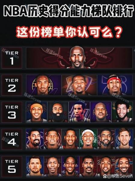 NBA战绩排名榜风云变幻，哪支球队才是真正的强者？快来看看这场激烈竞争的战场吧！🏀