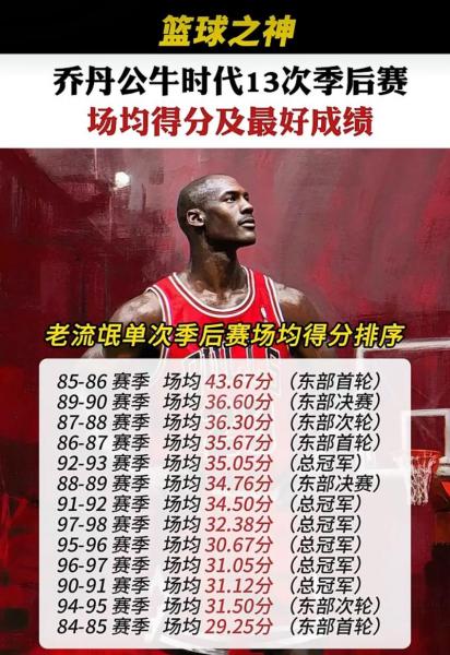 NBA总得分纪录重要吗？这个数字背后的故事，比数字本身更有看头！