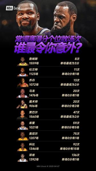 NBA战绩相同如何排名？揭秘那些错综复杂的“平局”背后的排名秘密！