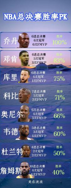 NBA总得分排行第一，这名字听起来就让人热血沸腾啊！没错，今天咱们就来聊聊这位得分王，看看他是怎么一