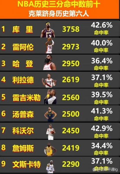 NBA总得分榜历史排名2023：看谁才是真正的得分王？