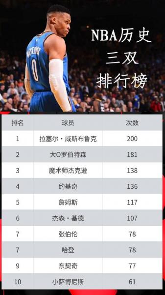 NBA总得分纪录排名：得分王们的传奇之战！🏀