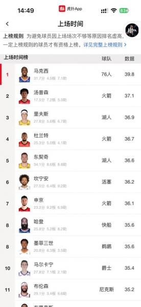NBA战报数据统计：勇士火力全开，绿军顽强抵抗，西部竞争愈发激烈！