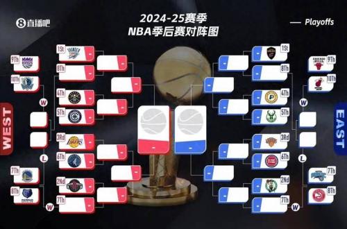 NBA战绩盘点：哪些战绩能让球队稳进季后赛？