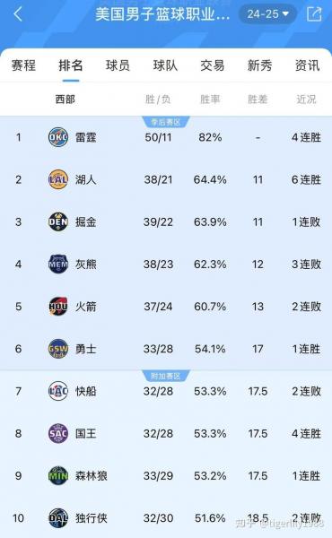 NBA战绩排名2122：盘点那些默默耕耘的队伍们