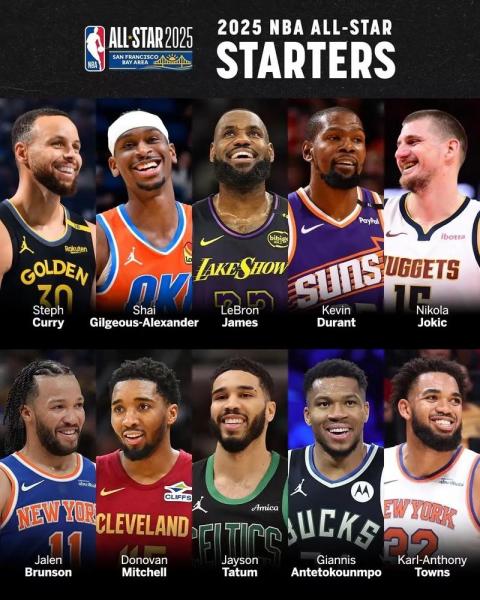 NBA所有球员名单大全全名——这串名字，像是篮球场上的一张豪华阵容，每个名字背后都藏着一个传奇故事。
