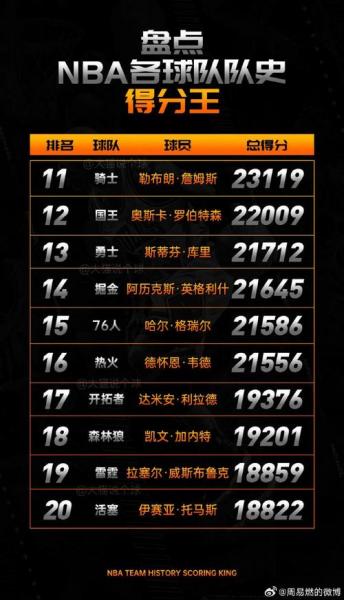 NBA战况最新排名榜出炉！盘点烽火连天的战场，哪些球队勇立潮头，哪些球队却黯然神伤？快来跟我一起聊聊