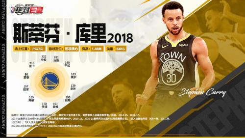 NBA总榜风云变幻，英雄辈出，谁是本赛季的王者？🏀