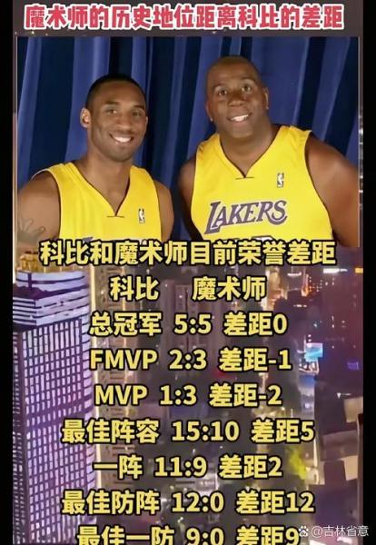 NBA战绩风云再起，谁能笑到最后？