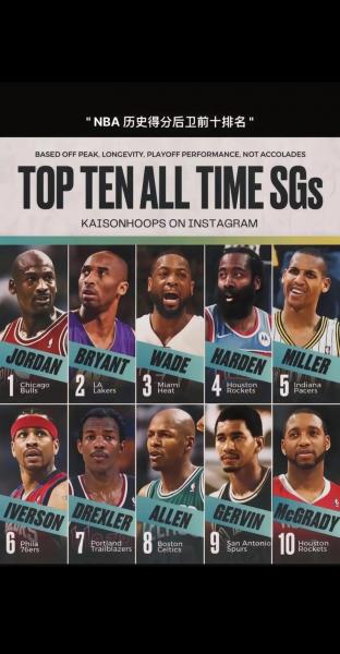 NBA总得分榜第一：传奇巨星，得分机器，谁与争锋？！