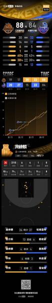 NBA战绩排名季后赛：烽火燃起，谁将问鼎荣耀巅峰？