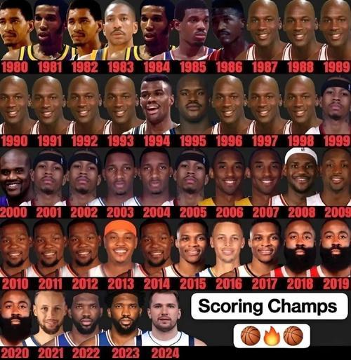 NBA总得分榜前十名，那些球场上的得分狂魔们，他们的名字如同闪电划过夜空，留下了一串串难以忘怀的得分