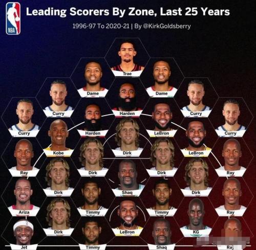 NBA总得分榜：那些球场上的得分狂人，谁才是真正的得分王？🏀