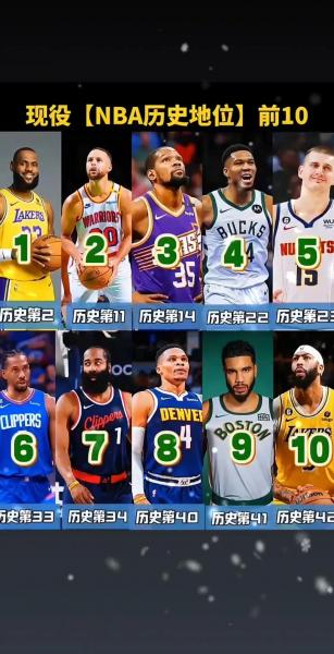 NBA总得分榜现役球员：谁才是真正的得分狂魔？