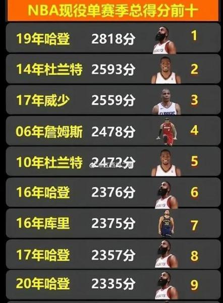 NBA总得分榜最新排名前10：传奇球星们的得分盛宴，谁才是真正的得分王？🏀🔥