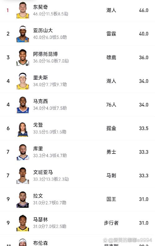NBA总得分算不算季后赛？这事儿，得好好聊聊！