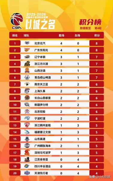 CBA季后赛，尘埃落定！多少名，见证英雄豪杰