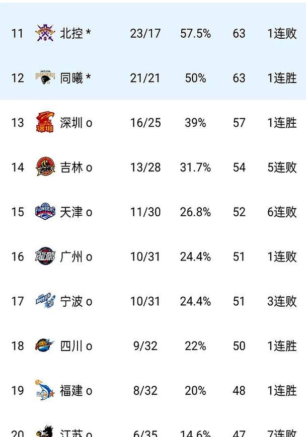 CBA季后赛首轮打几场？揭秘激烈对决背后的悬念与期待