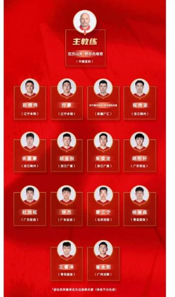CBA宏远队名单出炉，谁将成为新赛季的明星？