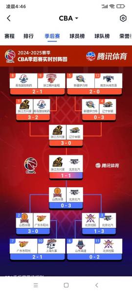 CBA官宣最有价值球员评选：谁将脱颖而出，成为赛场王者？🏀