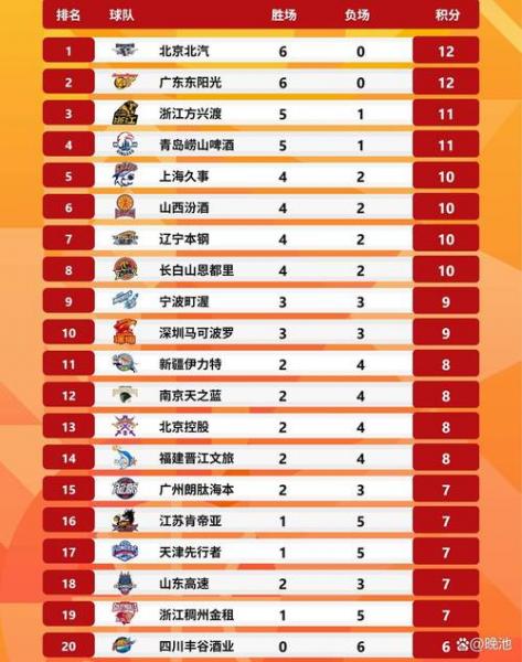 CBA季后赛风云再起，排名规则揭秘谁将问鼎？