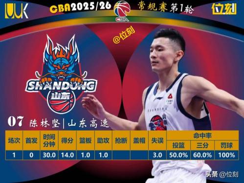 CBA实力排名榜新鲜出炉，谁才是真正的“篮球霸主”？