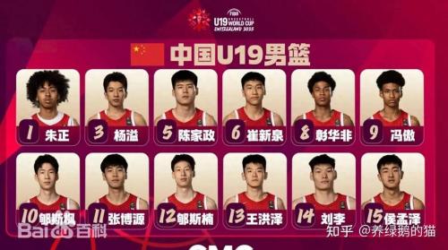 CBA小前锋排名风云再起，谁才是真正的王者？🏀