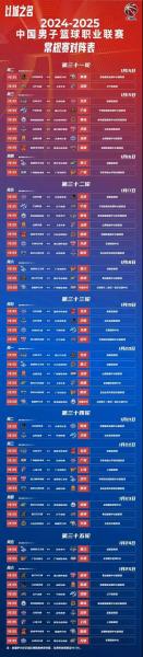 CBA完整赛程回放在哪里看？揭秘各大平台独家放送！