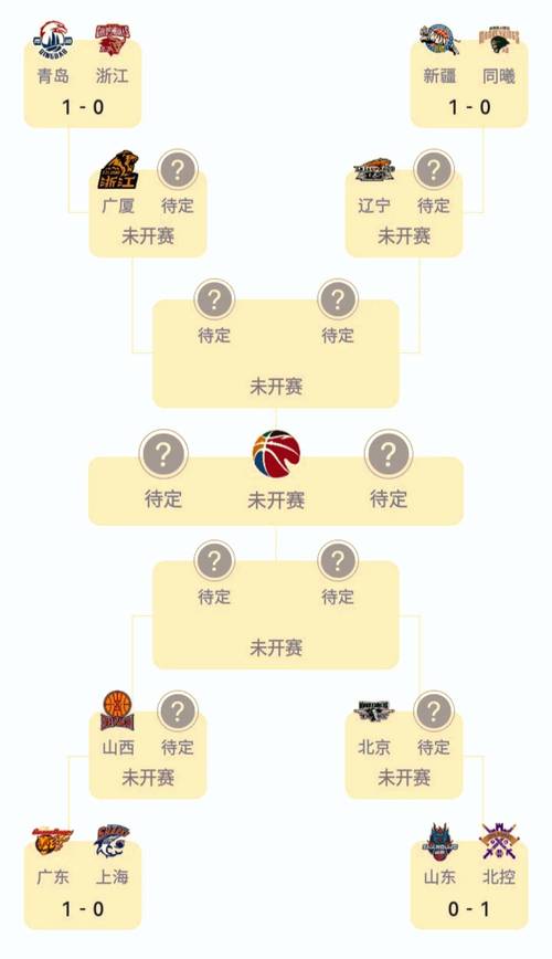 CBA季后赛首发阵容出炉！谁能在这场激战中脱颖而出？