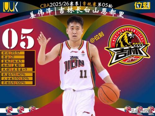 CBA实力排行：谁才是真正的篮球霸主？盘点新赛季的王者之争！🏀