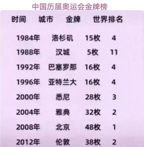 奥运会比赛中金牌最多的是计分类项目还是评分类项目，奥运金牌数量最多的项目