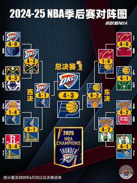 nba一年有几个赛季？nba一年有几场比赛？